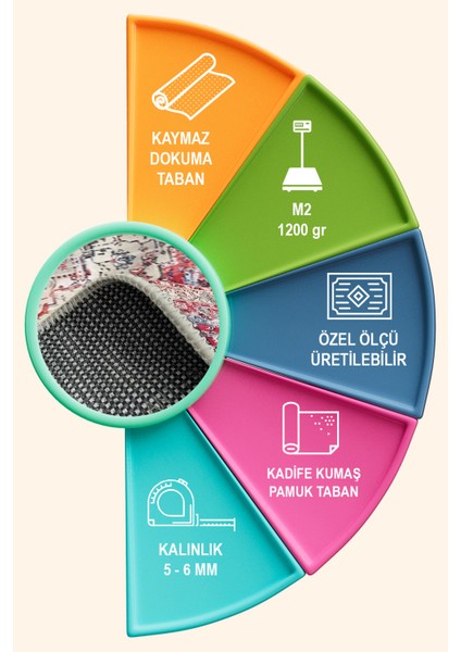 Zonya Vintage Kadife Yıkanabilir Kaymaz Pamuk Tabanlı Salon Halısı fırsatları