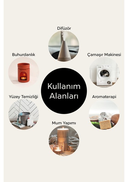 Yağmur Ormanları Esansiyel Uçucu Koku Yağı Buhurdanlık Yağı Difüzör Esansı Ortam Oda Kokusu 10ML