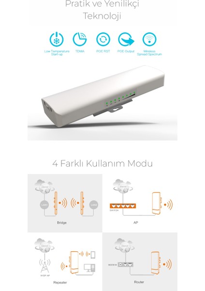 SP-AP58300P 300MBPS Access Poınt