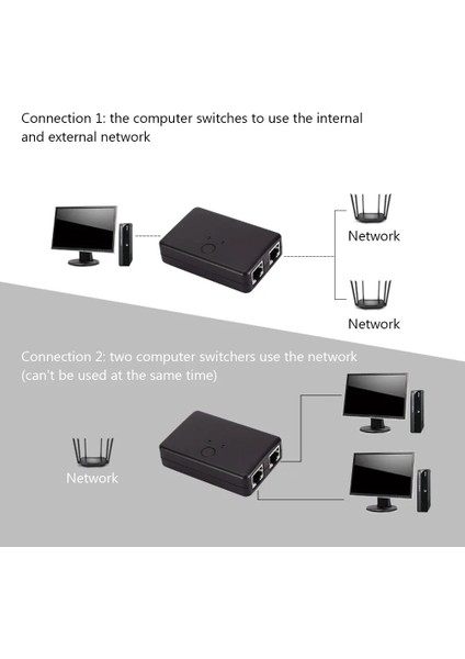 2 Port RJ45 Ağ Anahtarı Kutusu Çift 2 Yollu Bağlantı Noktası Hub Ethernet Paylaşım Adaptörü Switcher Bilgisayar Pc Malzemeleri Için (Yurt Dışından)