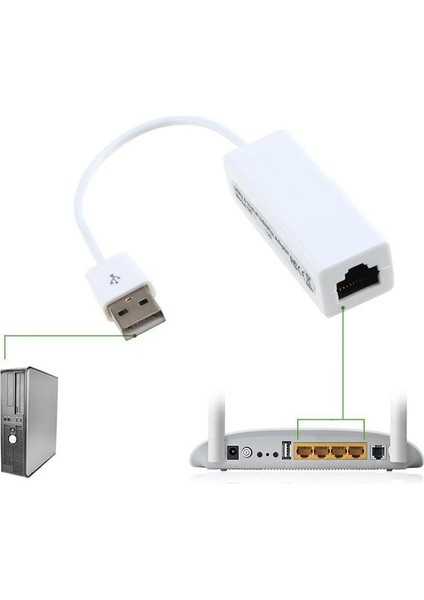 Macbook Win7 Nk-Shopping Için USB 2.0 - RJ45 Ethernet Adaptörü Lan Ağları 10/100 Mbps (Yurt Dışından)