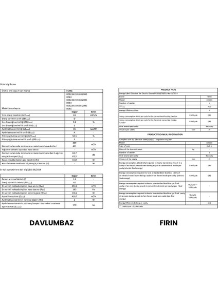 Fryart Serisi Airfry Pişirme Beyaz Set (ED076 + XE63CB +D064 )