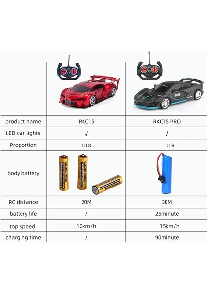 1:18 Ücretli Rc Araba Yüksek Hızlı 15 Km/saat 2.4g Radyo Uzaktan Kumanda Araba LED Işık ile Erkek Kız Için Oyuncaklar Araç Yarışı Hobi (Yurt Dışından)