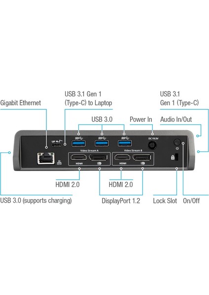 DOCK180 Dual Video 4K Docking Station Teşhir Ürün!