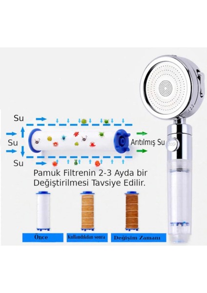 Kireç Önleyici,filtreli ve Masaj Özellikli Duş Takımı