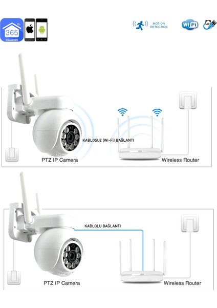 360° Görüş Hareketli Wi-Fi Akıllı Ip Güvenlik Kamerası Türkçe (CLOUD365) UYGULAMA-08025