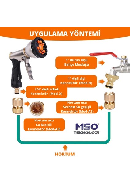 Bahçe Sulama VIP Kalite Musluk Hortum Adaptör (Mod-H)