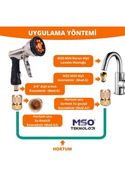 Bahçe Sulama VIP Kalite Musluk Hortum Adaptör (Mod-G) fiyatları