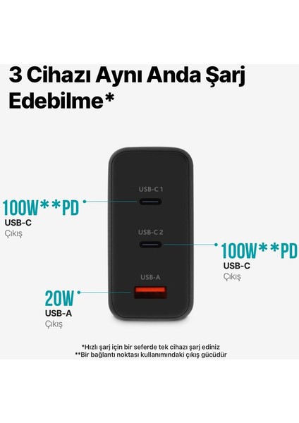 Süper Hızlı Gan 120W 2x Pd Type C ve 1x USB Girişli Şarj Aleti, Akım ve Isı Korumalı Şarj Adaptörü modelleri