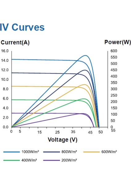 HT-SAAE HT72-18X Transparan Şeffaf 550 Watt Güneş Enerji Paneli Half-Cut Monokristal Yüksek Verimli Bifacial Hücre