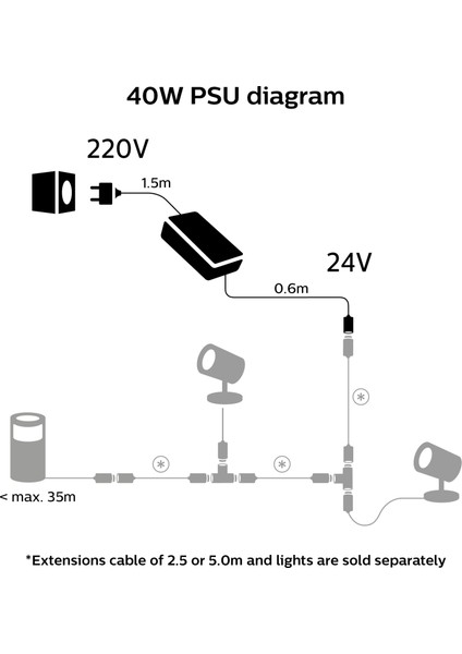 Hue Outdoor 40 Watt Güç Kaynağı