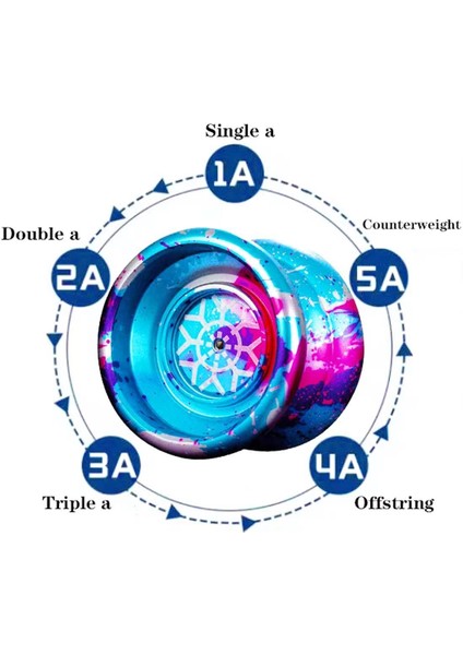 Tepkisiz Yoyo, Çocuklar Için Profesyonel Yoyo, Yoyo Oyuncuları Için 10 Yo Yo Telli Alüminyum Başlangıç Seviyesi Yo-Yos Topu (Yurt Dışından) fiyatları