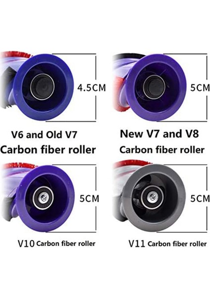 Dyson V11 Akülü Süpürge Parçası 970135-01, 970100-05 Elektrikli Süpürge Aksesuarları Için Rulo Fırça Rulo Çubuğunun Değiştirilmesi (Yurt Dışından) fırsatları