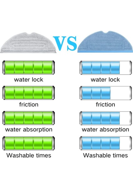 Gui Xulian Maxv/ S7 Maxv Plus/ S7 Maxv Ultra/ S7/ S7+ Sert Zemin Bezi Için Vakumlu Paspas Yedek Pedleri (Yurt Dışından) modelleri