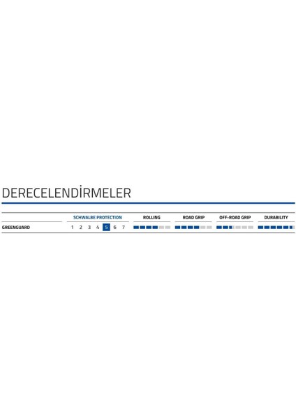 Marathon Greenguard 700X35 Telli Dış Lastik indirimleri