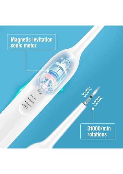 Beyaz Stil Elektrikli Diş Taşı Sökücü Diş Temizleme Cihazı Diş Temizleyici Diş Beyazlatma Irrigator Tartar Kaldırmak Ölçekleyici Diş Bakımı (Yurt Dışından) fırsatları