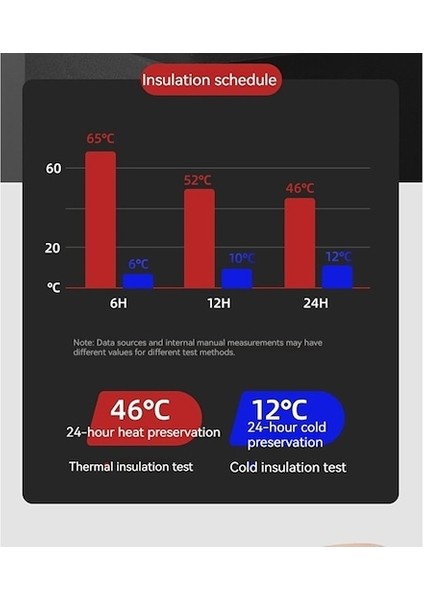 Hyt-Termos Dış Mekan Sporları Büyük Kapasiteli Paslanmaz Çelik-Kırmızı (Yurt Dışından) modelleri
