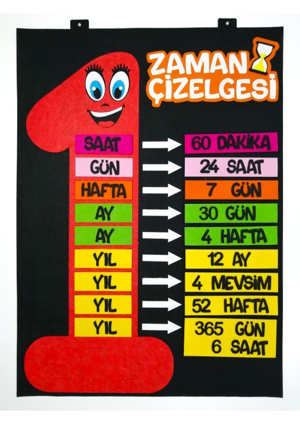 Zaman Çizelgesi Panosu, Interaktif (Keçe Eğitim Materyali)