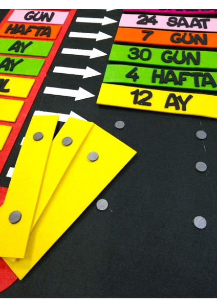 Zaman Çizelgesi Panosu, Interaktif (Keçe Eğitim Materyali) modelleri