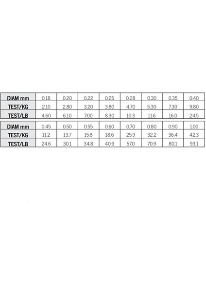 Universal Süper Strong Monofilament Misina Mavi 1000 mt modelleri