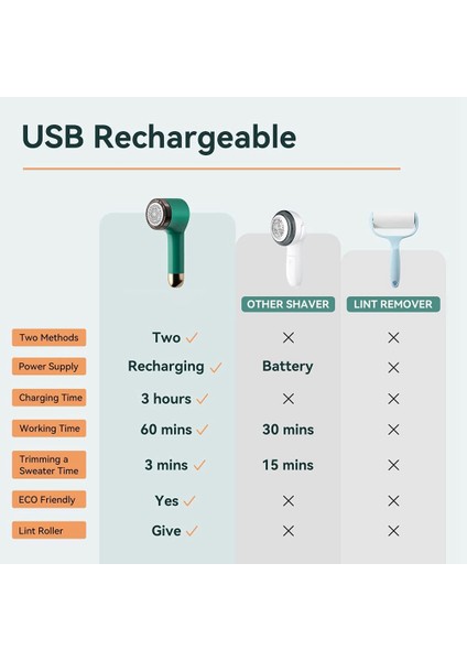 Kumaş Tıraş Makinesi ve Tüy Sökücü - Şarj Edilebilir Kumaş Sökücü, Giysi ve Mobilya Beyazı Için Kazak Tıraş Makinesi (Yurt Dışından) fiyatları