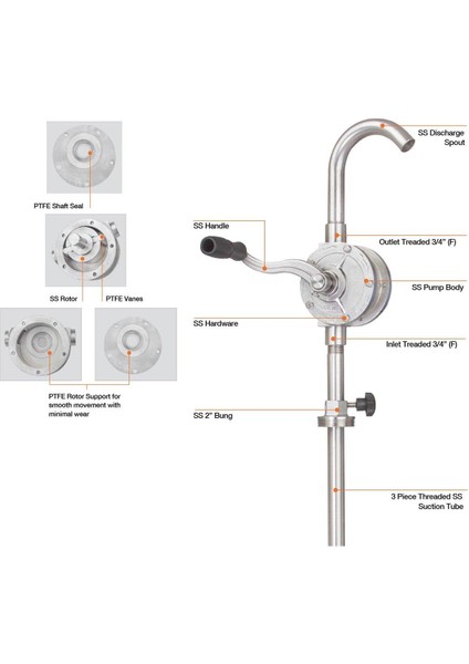 Gnp-25/ss/3r/spl Paslanmaz Turlu Kimyasal Transfer Pompası