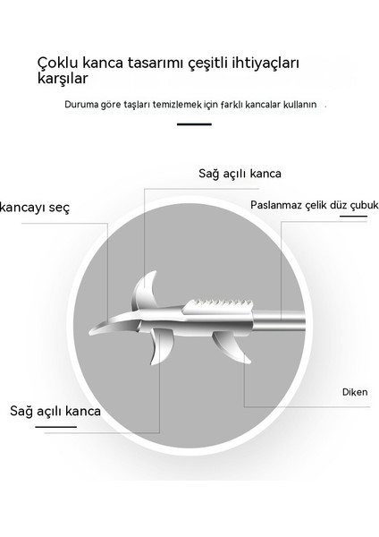 Araba Lastiği Boşluğu Temizleme Aracı (Yurt Dışından)