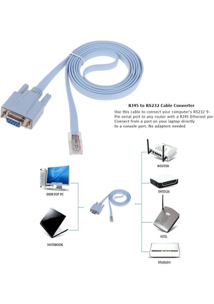 RJ45 Erkek Db9 RS232 Kadın 1.5 M 4.9ft Ağ Konsolu Kablo Adaptörü Dönüştürücü Cisco Anahtarı Yönlendirici Ağ 4.7 (Yurt Dışından) fırsatları
