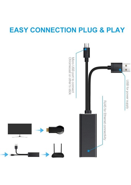Chromecast Fire Tv Stick Için 2'si 1 Arada Mikro Usb/usb'den RJ45 Ethernet Adaptör Kablosuna (Yurt Dışından)