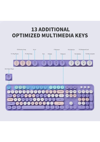 Mofii Sweet 104 Tuşlu Pc Notebook Macbook Uyumlu Renkli Klayve ve Mouse Set