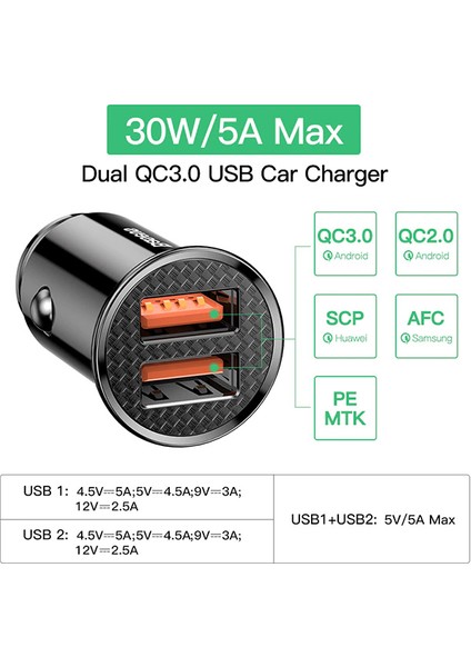 Baseus Circular Plastic A+A 30W Dual Qc3.0 Hızlı Araç Şarj Cihazı Ccall-Yd0