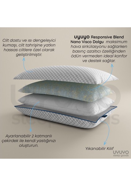 Uyuyo Sleep Goods Uyuyo Harmony Ayarlanabilir Hybrid Visco Ortopedik Yastık