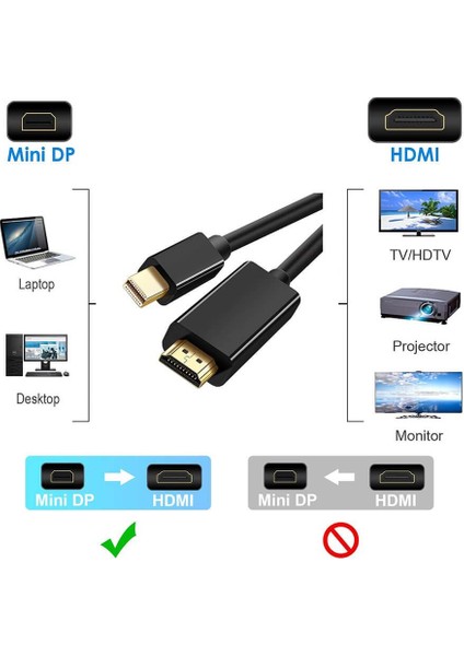 5m Mini Displayport To HDMI Kablo Çevirici Mini Display Port HDMI Thunderbolt Macbook Uyumlu