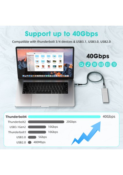 Thunderbolt 4 Type C To Type C 240W Hızlı Şarj 8K@60Hz Görüntü Aktarımı 40GBPS Veri Transferi Pd3.1 Dijital Göstergeli 2 Metre Örgülü Kablo Ard-01