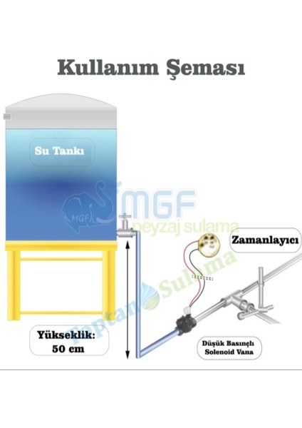 Mgf Plast Mgf 9V Pilli Rpe Düşük Basınçlı (0,05 Bar) Otomatik Depo Açma Solenoid Vana (1 1/4''-40MM.)