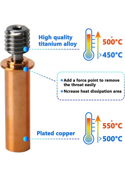 -6 Se Bi-Metal Isı Kırma 2 Paket Yükseltme Isı Kırma Titanyum Alaşımı + Kaplama Bakır Bi Metal Boğaz -6 Se Için (Yurt Dışından)