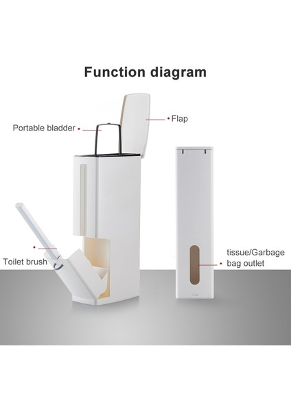 Tuvalet Fırçası Seti (Yurt Dışından) modelleri