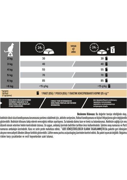 Renal Plus Adult Kuru Kedi Maması, Zengin Tavuk Eti Içeriği 3 kg indirimleri