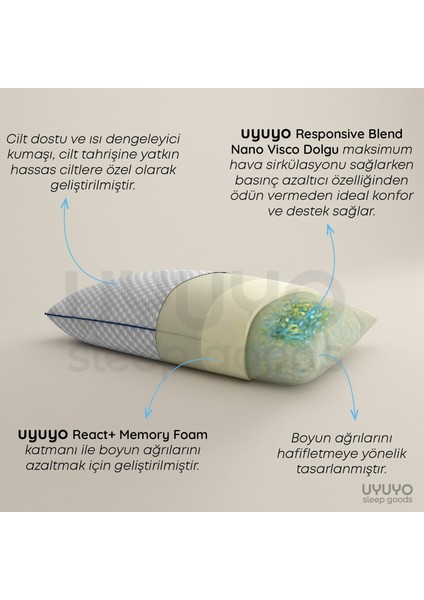 Uyuyo Sleep Goods Uyuyo Orıgınal Hybrıd Visco Ortopedik Yastık - Orta Sertlikte, Boyun ve Sırt Desteği Sağlayan Ortopedik Visco Hibrit Yastık