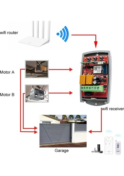 Kalite Dünyanın Her Yerinden Cep Telefon Ile Garaj Kapısını Açıp Kapatan Wifi Modül (Kumanda Ilede Açıp Kapatır) fiyatları