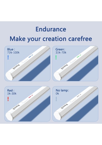 BP18-BL Tip-C Bluetooth Stylus Pen Beyaz (Yurt Dışından)