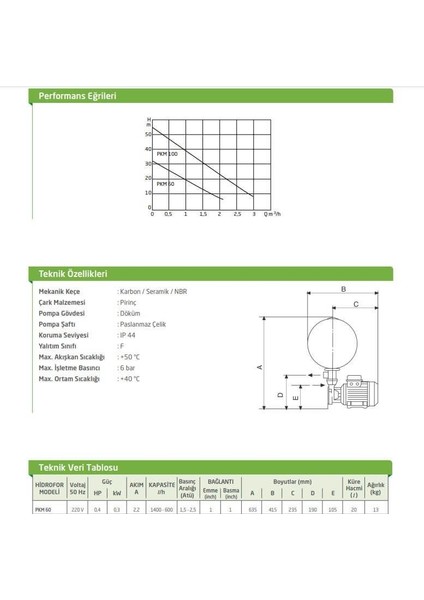 Pkm 60 Hidrofor - 1 Kat / 1-2 Daire