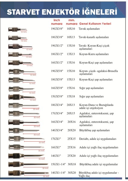 Enjektör Iğnesi 25 x 16 mm / 16GX1 ( 1 Kutu - 12 Adet ) modelleri