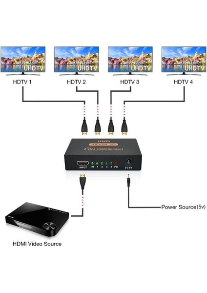 5234 4 Port UHD 4K HDMI Switch Ekran Monitör Splitter Çoklayıcı Çoğaltıcı fırsatları