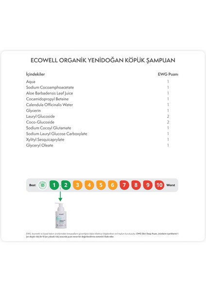 Yenidoğan Bebek Saç ve Vücut Köpük Şampuanı Organik & Vegan Sertifikalı Konak Önleyici Kokusuz 300ml