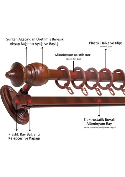 Ahşap Başlıklı Raylı Eko Rustik Perde Askısı (Alüminyum Boru) Plastik Halka ve Klips