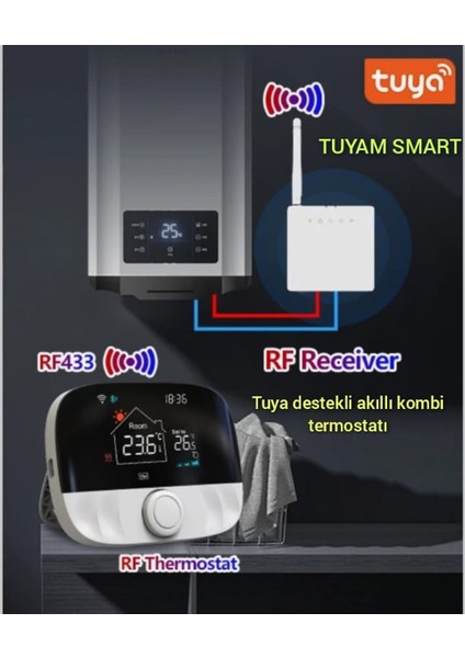 Tuyam Smart Tuya destekli akıllı kombi termostatı mükemmel Yeni versiyon