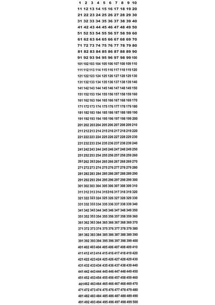 1'den 500'E Kadar Sayılar Yuvarlak Etiket (4x4 cm 24 Adet)
