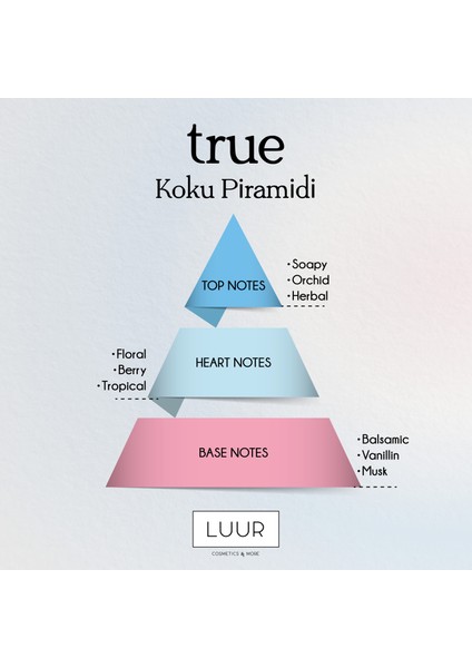 True Vitaminli Duş Jeli 250 ml indirimleri