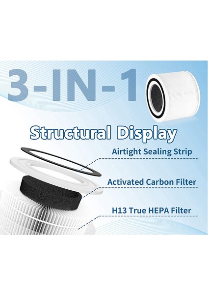 Xin Yue Zhang Core 300 Hava Temizleme Cihazı Için Yedek Filtre Core 300-RF Core 300S Aktif Karbon Filtrasyon Sistemi (Yurt Dışından) indirimleri